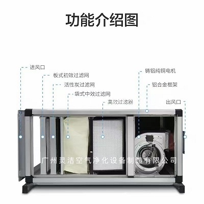 新風過濾箱